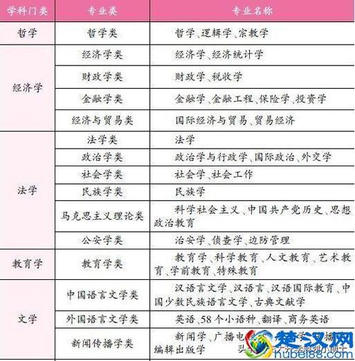 文科女生學(xué)什么專業(yè)就業(yè)前景好(張雪峰推薦女生學(xué)的專業(yè))-圖1