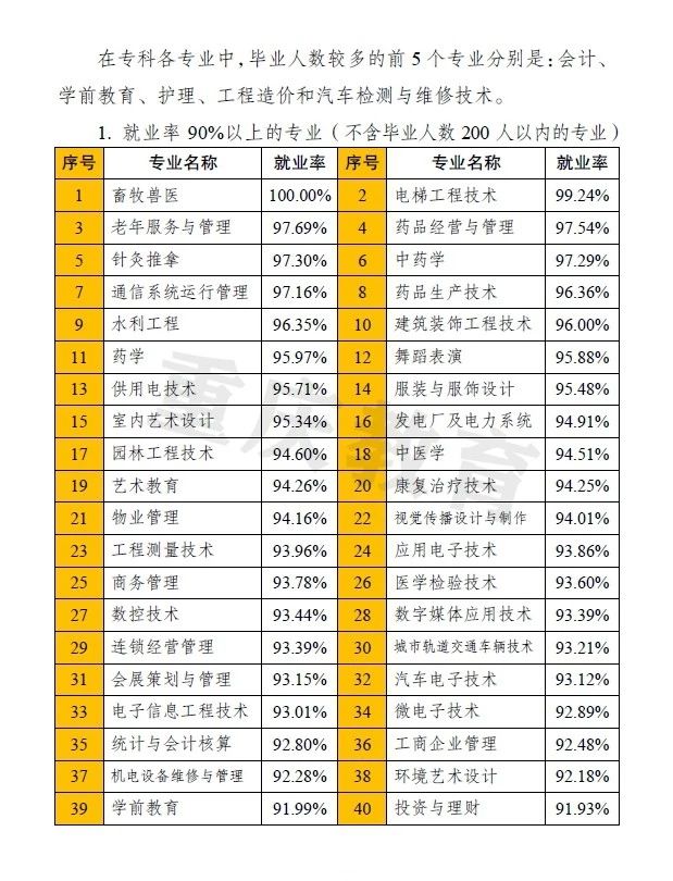 文科男生最好就業(yè)的專業(yè)(2022年高考文科男生就業(yè)方向)-圖1