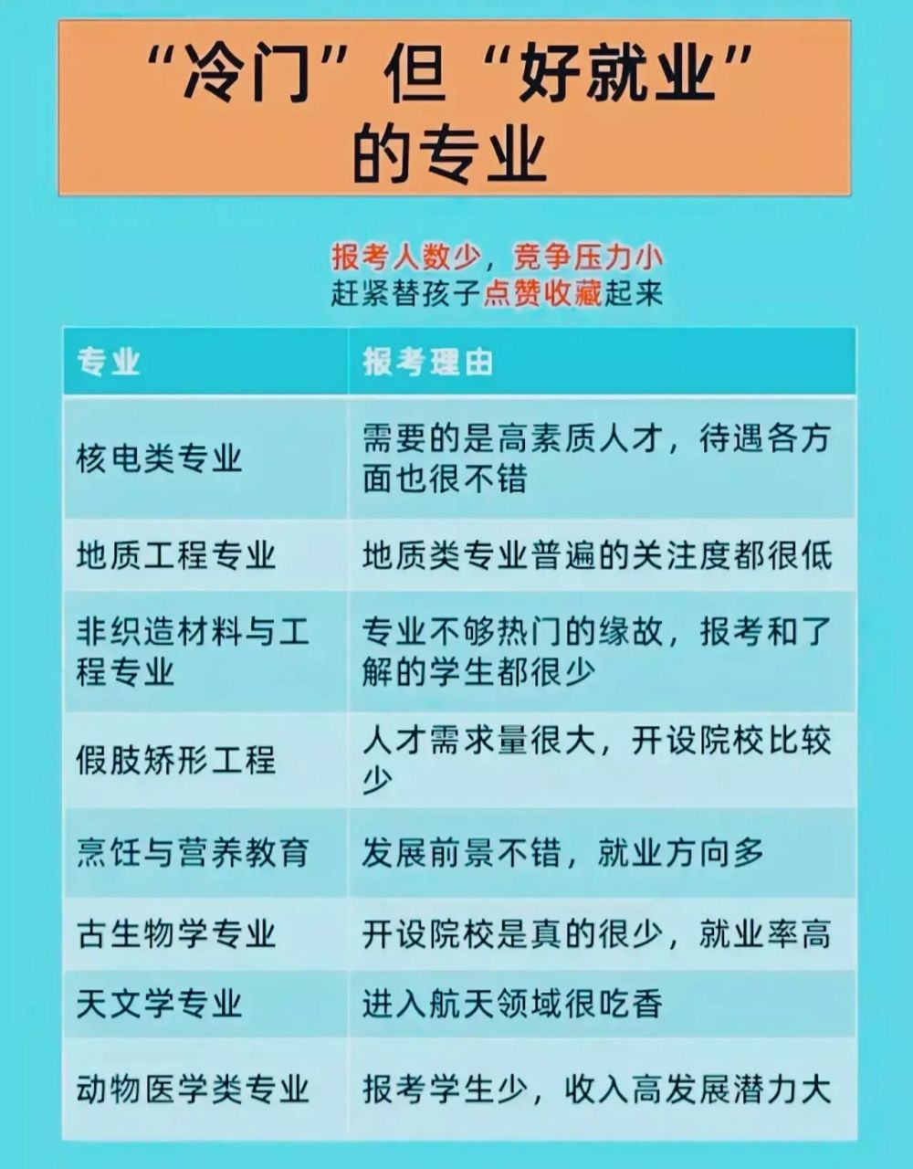 女生冷門好就業(yè)的專業(yè)(看似冷門實(shí)際吃香的專業(yè))-圖1