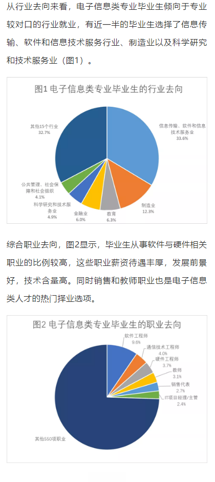 電子信息專業(yè)就業(yè)前景(電子信息好找工作嗎)-圖1