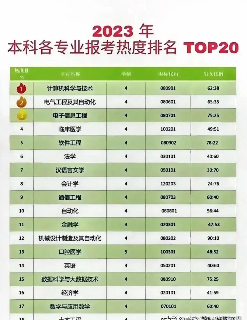 中國未來十大熱門專業(yè)(張雪峰推薦的十大專業(yè))-圖1