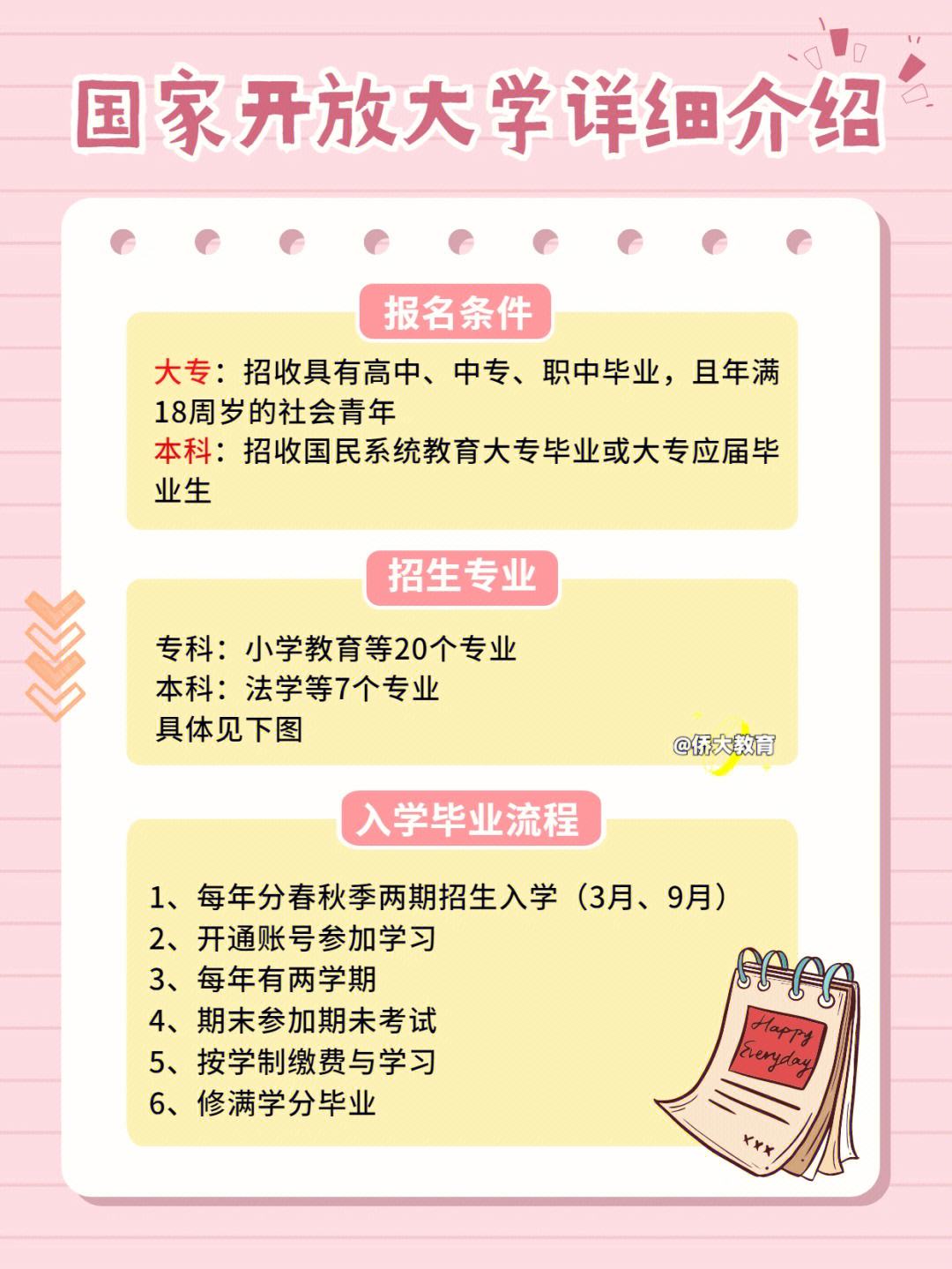 專升研學歷被認可嗎(專升碩含金量高嗎)-圖1