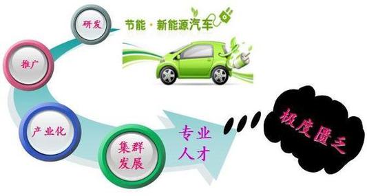 新能源專業(yè)就業(yè)方向有哪些(新能源最吃香的專業(yè)排名)-圖1