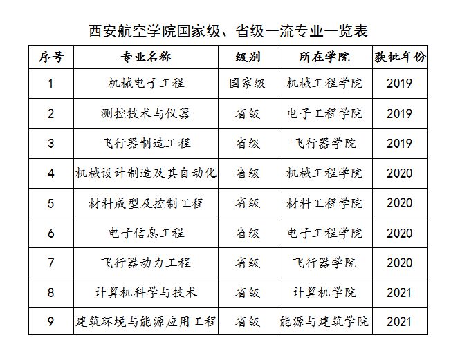 航空最好的5個專業(航空學校一年學費)-圖1
