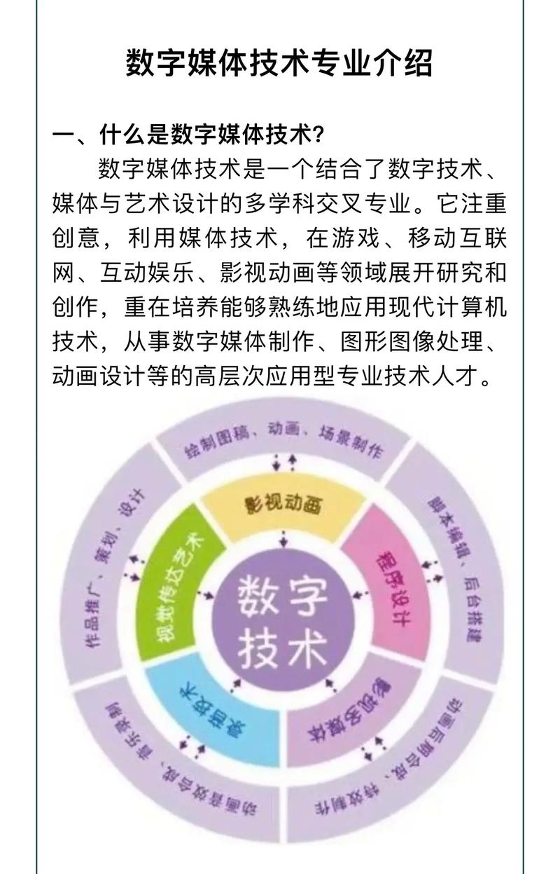 數(shù)字媒體是什么專(zhuān)業(yè)(學(xué)數(shù)字傳媒好找工作嗎)-圖1