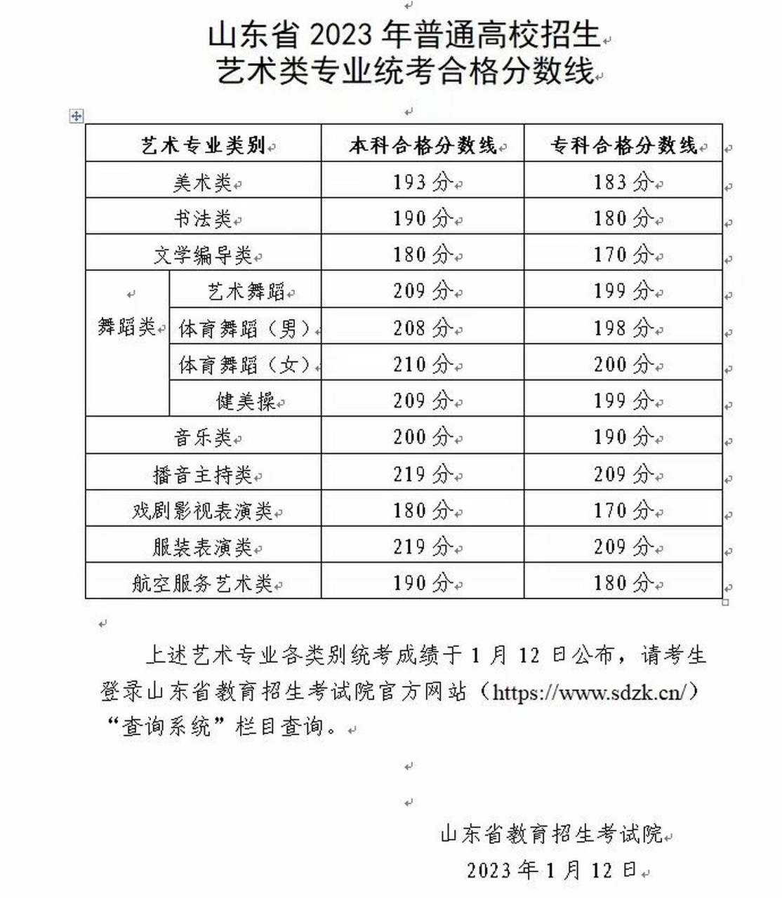 美術生藝考多少分可以上一本(藝考2024文化分要求)-圖1