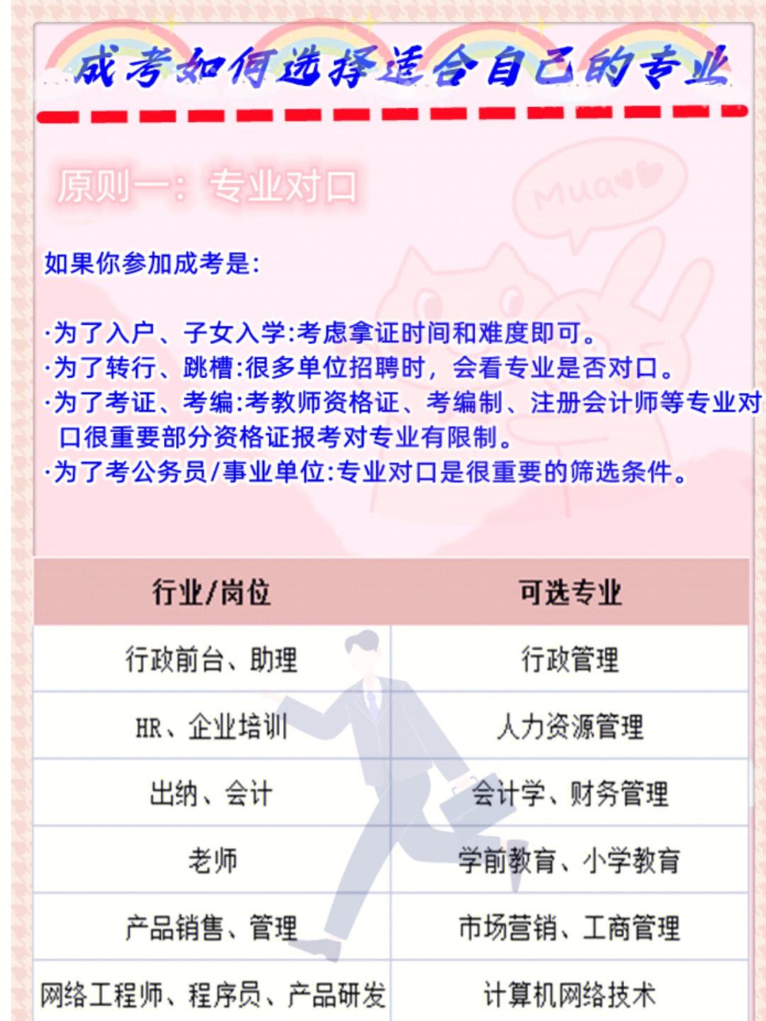 找到自己適合的專業(yè)(如何知道自己適合什么專業(yè))-圖1