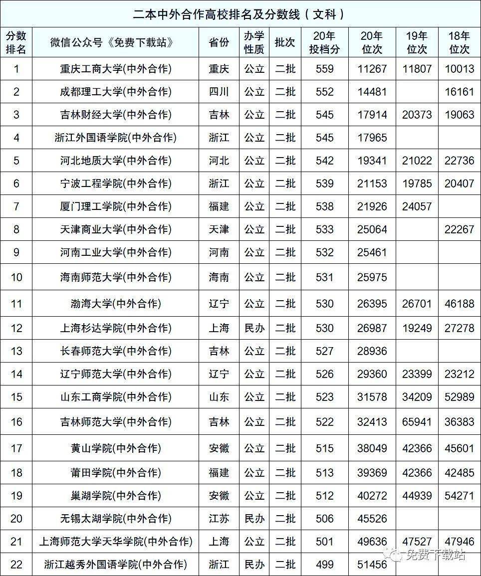 剛過二本線的中外合作辦學(xué)(中外合作大學(xué)排名一覽表)-圖1