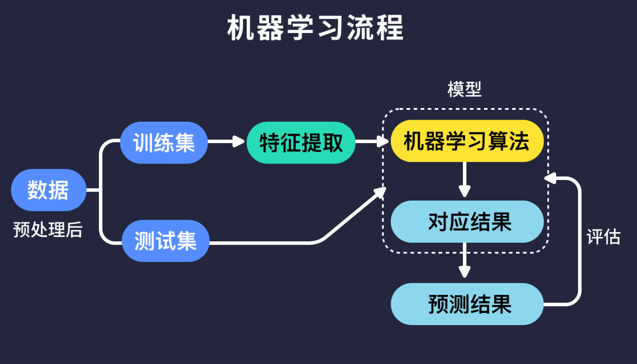 普通人怎么學(xué)人工智能(學(xué)人工智能需要什么基礎(chǔ))-圖1