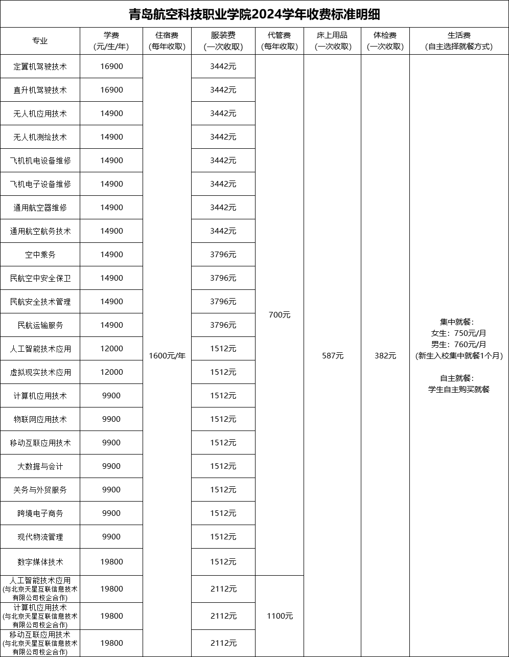 航空學(xué)校一年學(xué)費(fèi)(航空最好的5個(gè)專(zhuān)業(yè))-圖1