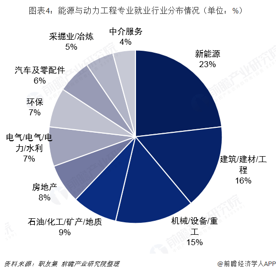 能源與動(dòng)力最好就業(yè)單位(張雪峰建議選能源動(dòng)力嗎)-圖1