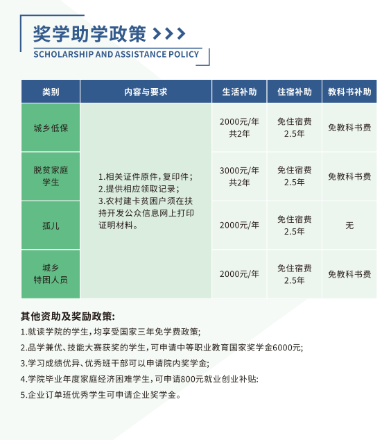 新能源學校學費多少錢(學修電動汽車學費多少錢)-圖1