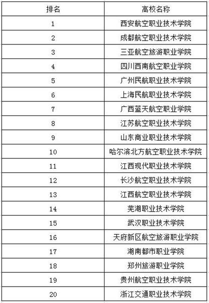 空乘專業(yè)學(xué)校排行榜(正規(guī)空乘學(xué)校有哪些)-圖1