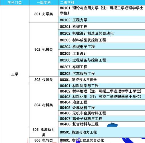 未來理科女生最熱門專業(yè)(理科女生最好的六個(gè)專業(yè))-圖1