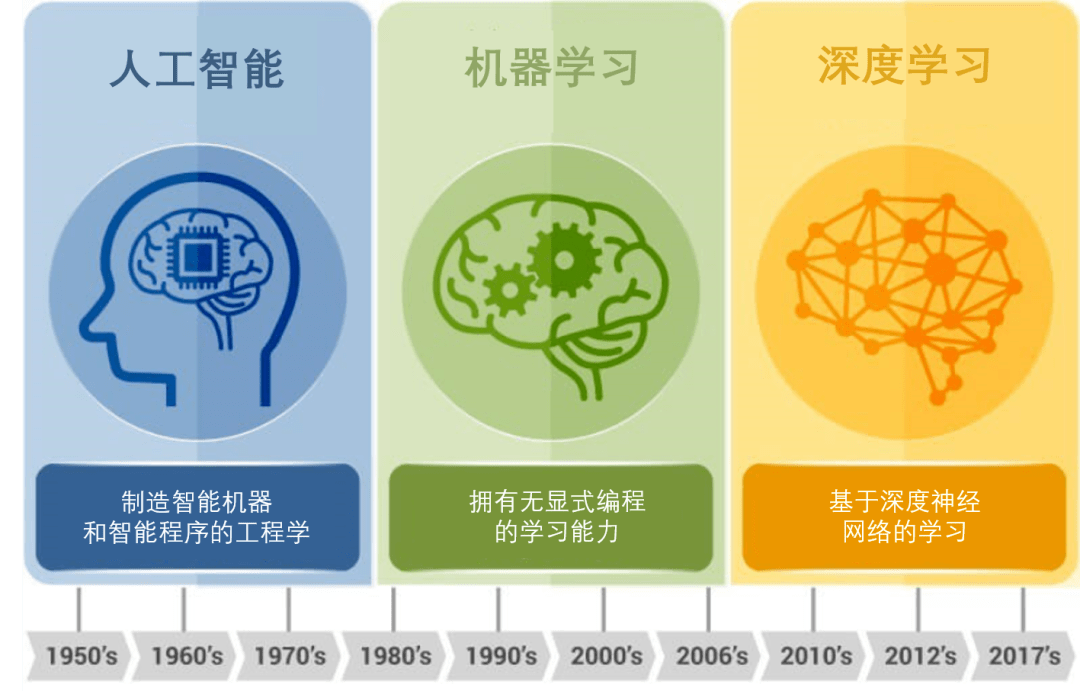 人工智能有多難學(人工智能工程師月薪多少)-圖1