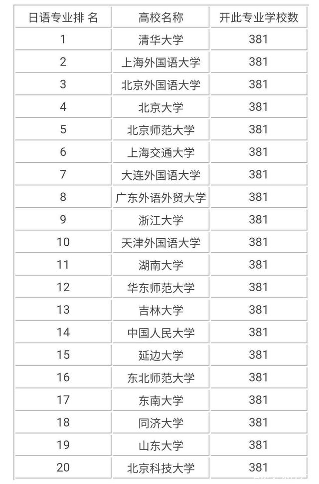 小語種日語可以報(bào)考的大學(xué)(新東方小語種學(xué)費(fèi)價(jià)目表)-圖1