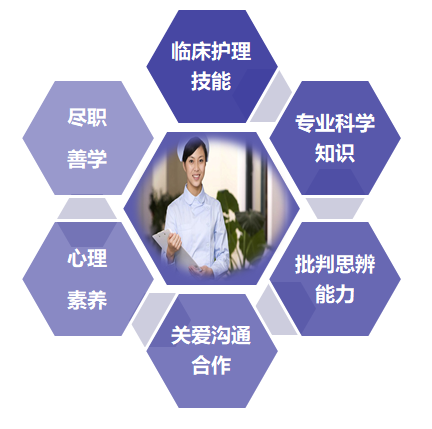 男生學(xué)護(hù)理專業(yè)的弊端(男生選護(hù)理專業(yè)合適嗎)-圖1