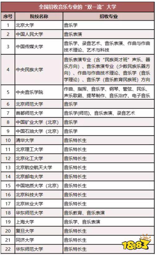 音樂生可以報考的大學(張雪峰推薦音樂類大學)-圖1
