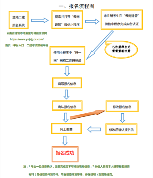 普通人專業不對口怎么考二建-圖1