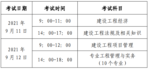 本科幾年可以考一級建造師(2024年一級建造師報名時間及條件)-圖1
