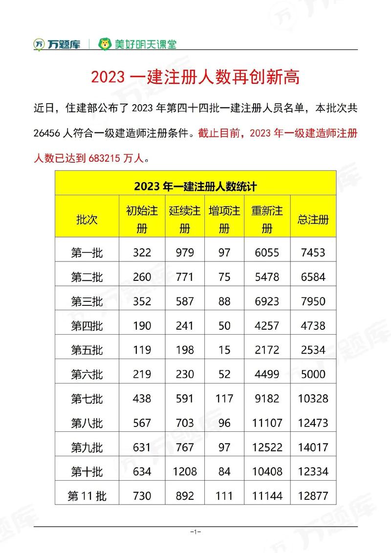 一級建造師報考人數(一級建造師報考條件及專業(yè)要求)-圖1
