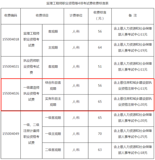 一級(jí)建造師報(bào)名費(fèi)用多少(報(bào)考一建需要多少錢)-圖1