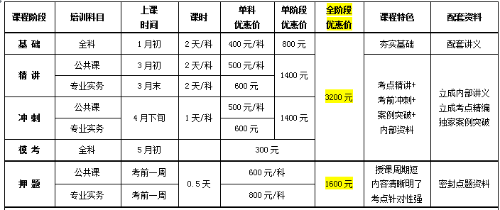 硬件工程師培訓費用多少錢(電子硬件工程師培訓機構)-圖1