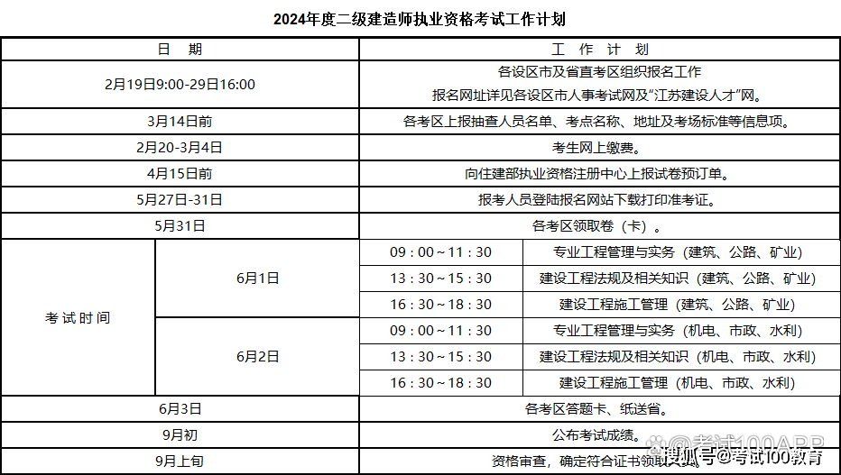今年二級建造師考試時間(二級建造師幾月份報名時間)-圖1