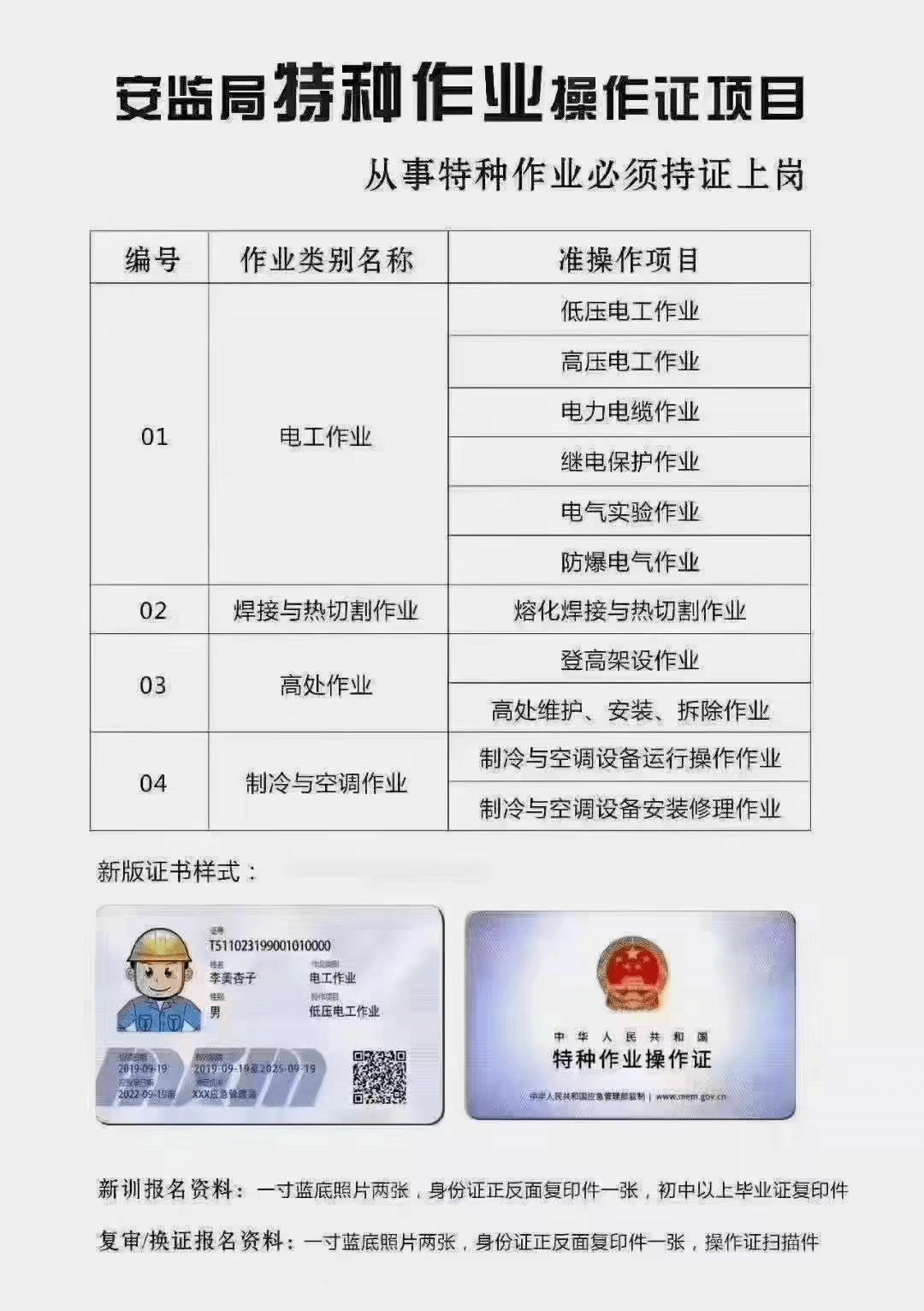 建筑電工證去哪里查詢(建筑行業電工證是哪個部門發的)-圖1