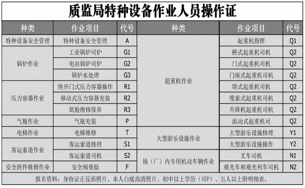 特種設備作業人員證網上復審步驟(全國特種作業證件官網)-圖1