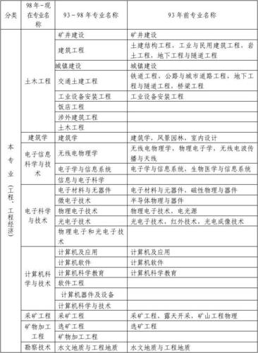 二建六個專業(yè)哪個最吃香(二建證即將取消)-圖1