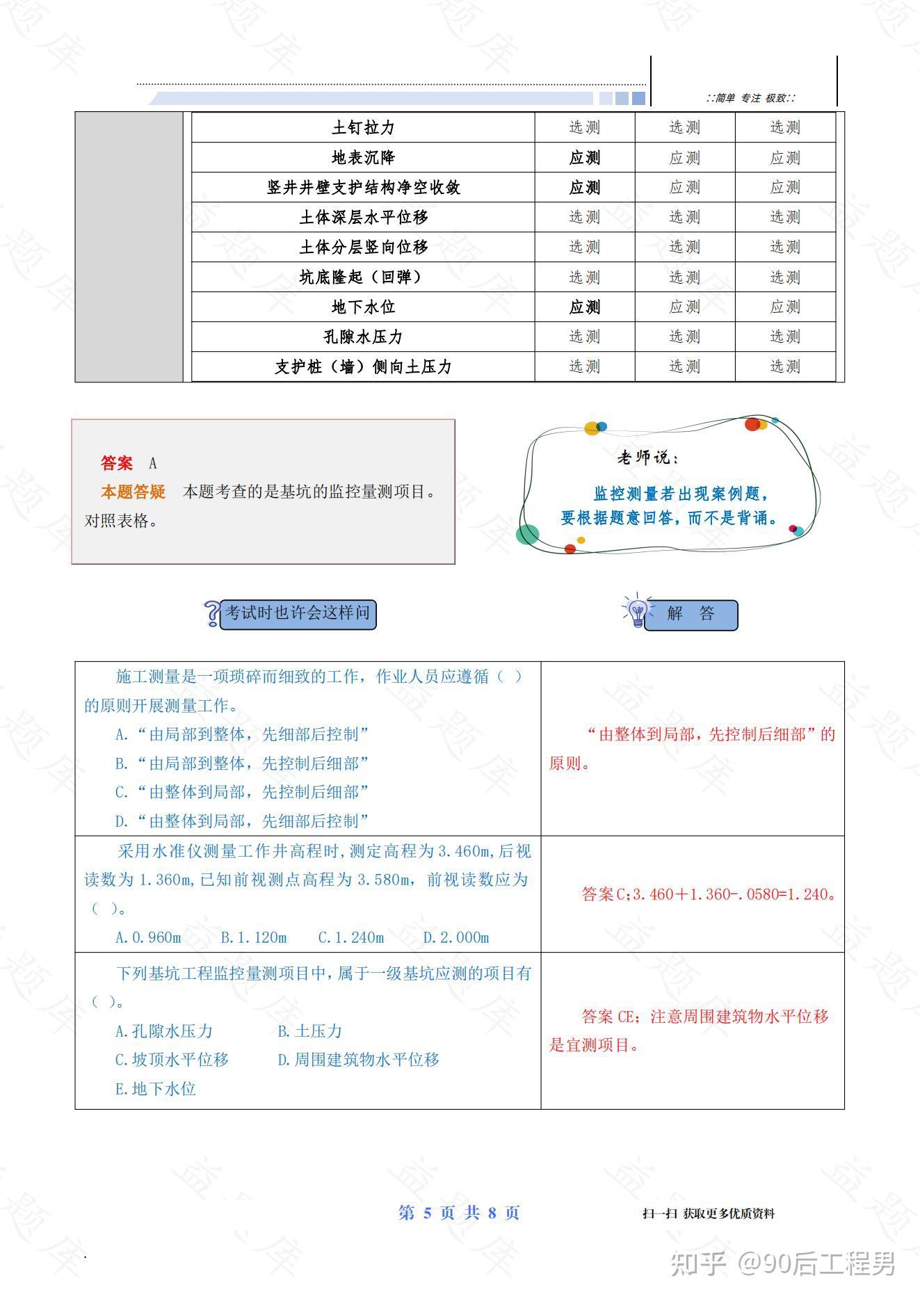 二建市政一次過的幾率(二建證即將取消)-圖1