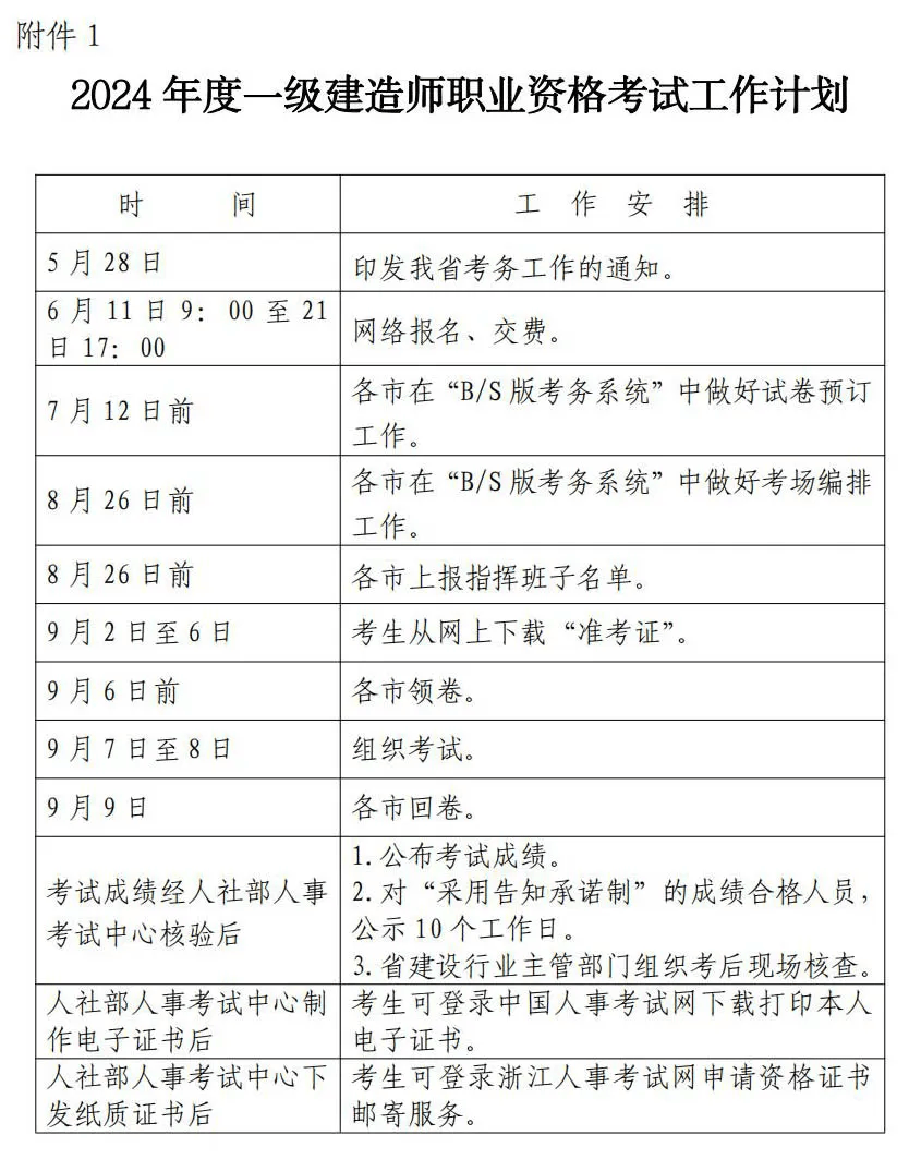 一級(jí)建造師2024年報(bào)名(建筑工程師證怎么考)-圖1