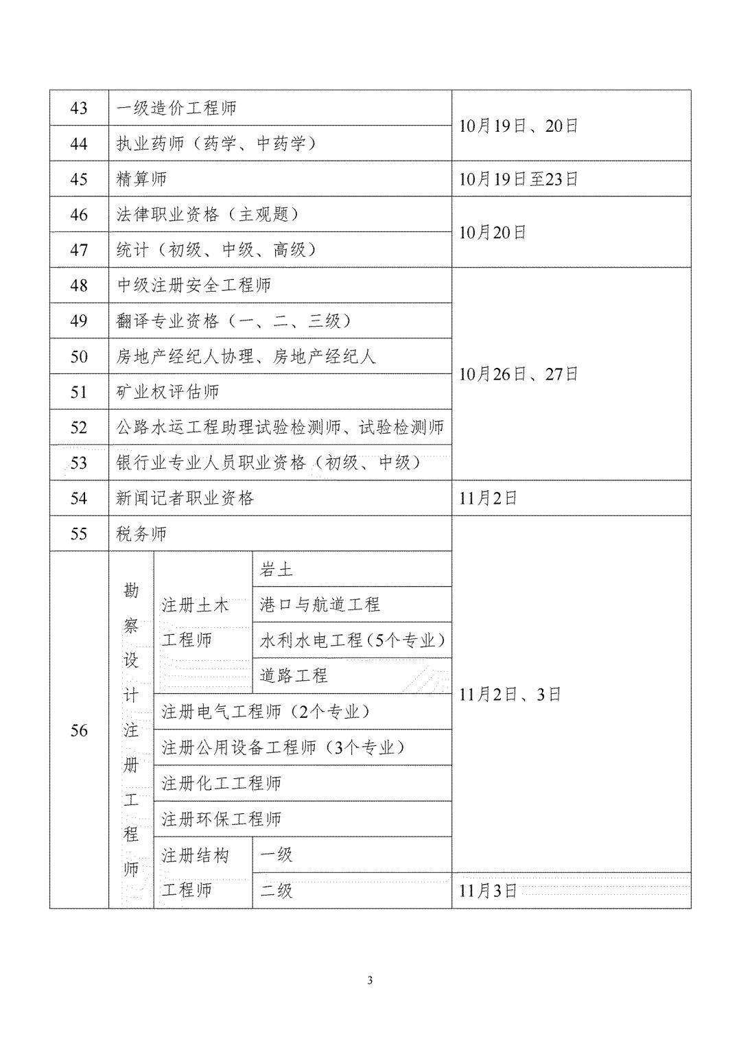 四川2024年一級建造師考試時間(報考一級建造師需要什么條件)-圖1