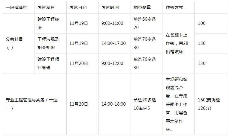 吉林省一級建造師報(bào)名時(shí)間(報(bào)考一級建造師需要什么條件)-圖1