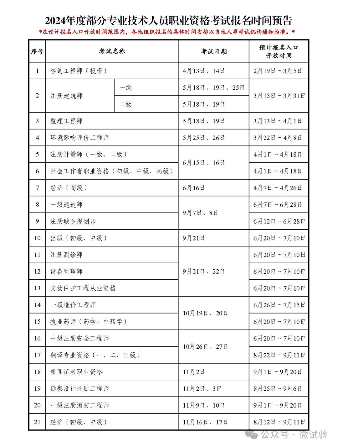 一級建造師的報名時間(2024一建報考時間)-圖1