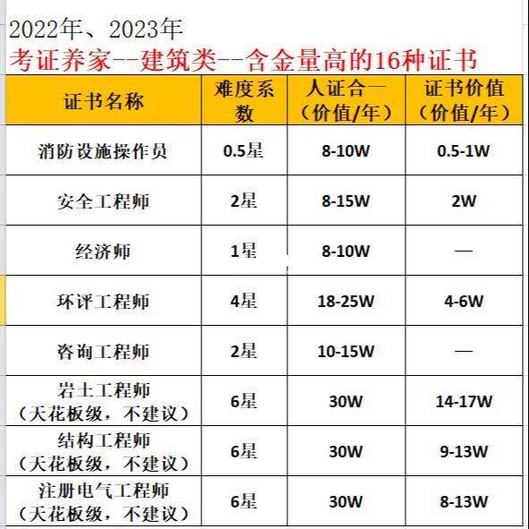 一級建造師的含金量怎么樣？-圖1