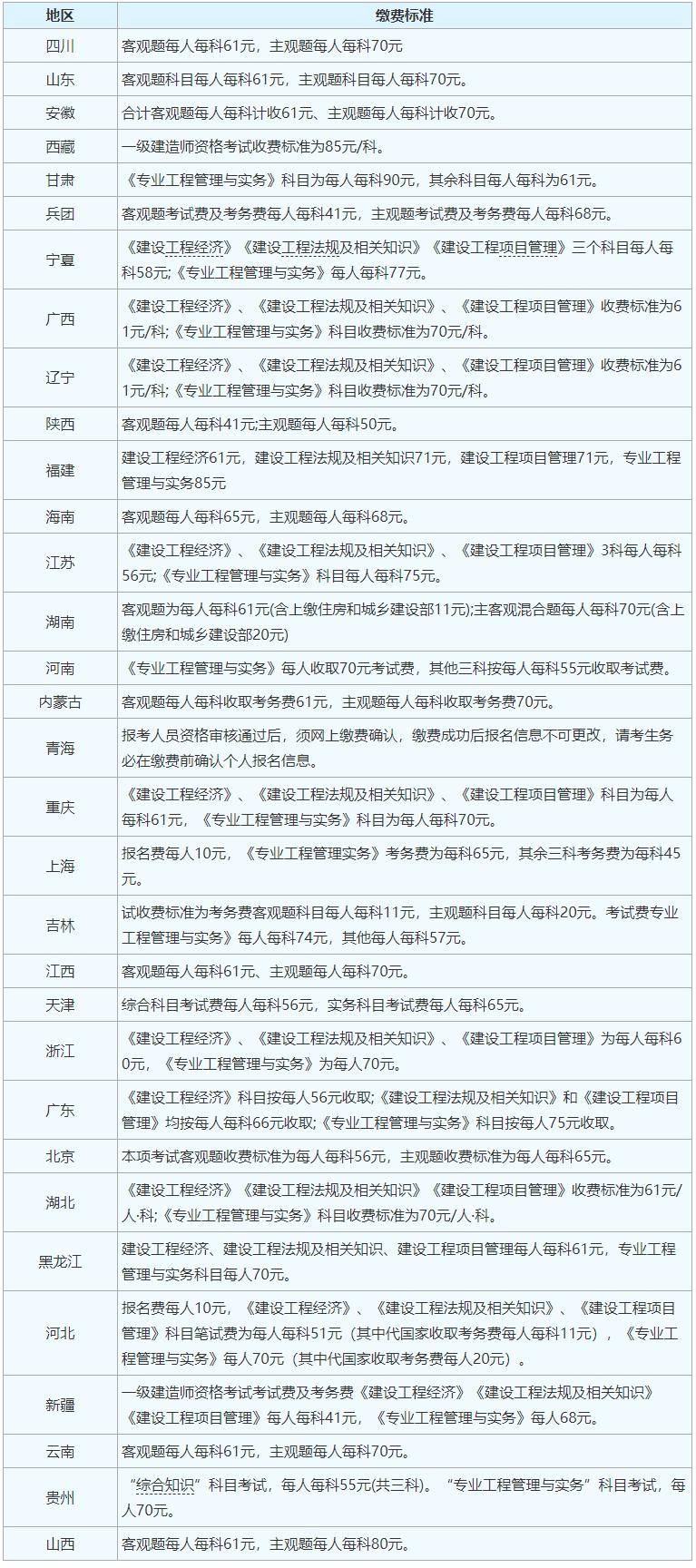 2024一級建造師合格標(biāo)準(zhǔn)(一建報考條件2024年最新規(guī)定)-圖1