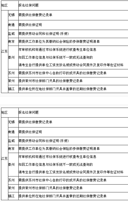 報(bào)考一級建造師需要社保嗎(沒有社保能考一建嗎)-圖1