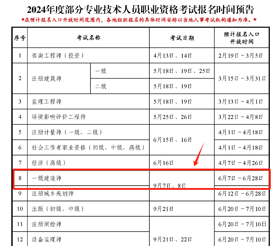海南一級建造師招聘最新信息(海南一建通過率高嗎)-圖1