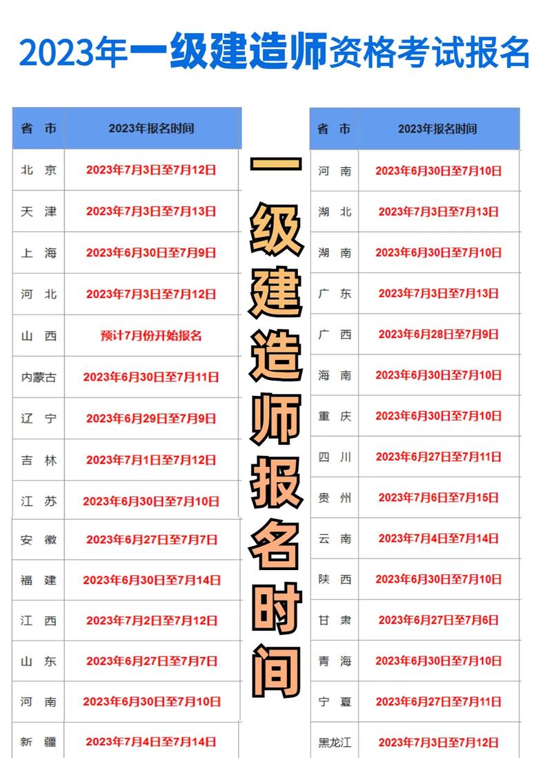 江蘇一級建造師什么時候報名(二級建造師)-圖1