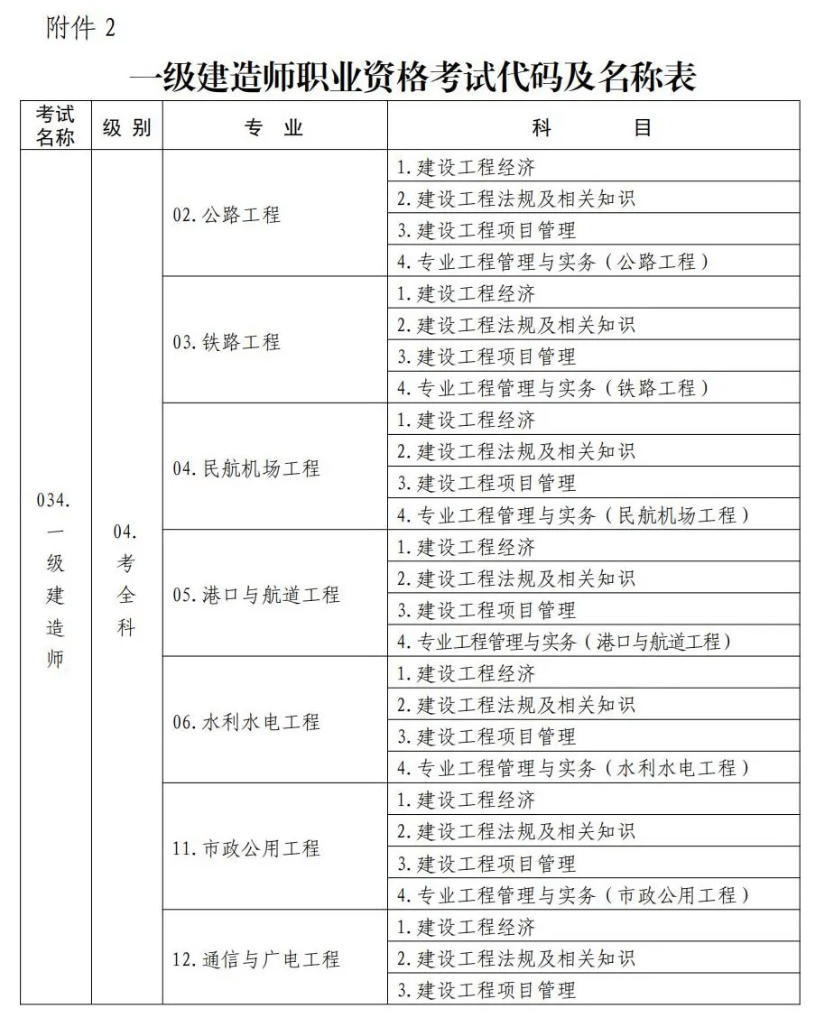 2024一級建造師資料(2024年一級建造師報名時間及條件)-圖1
