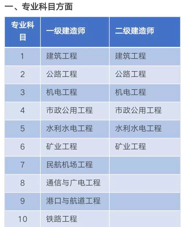 高級工程師和一級建造師(高級工程師含金量高嗎)-圖1