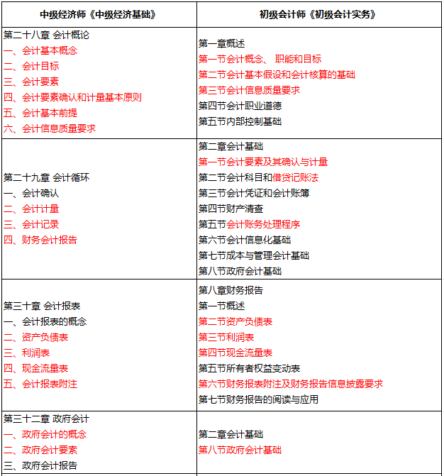 2024初級經濟師分數線(中級經濟師報名條件)-圖1