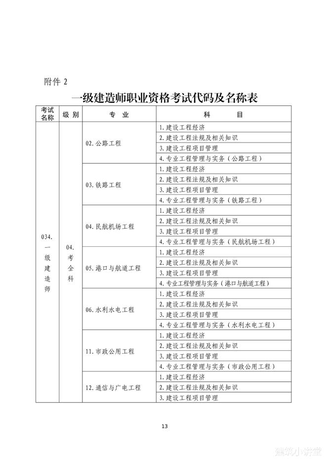2024一級建造師合格標準線(一級建造師)-圖1