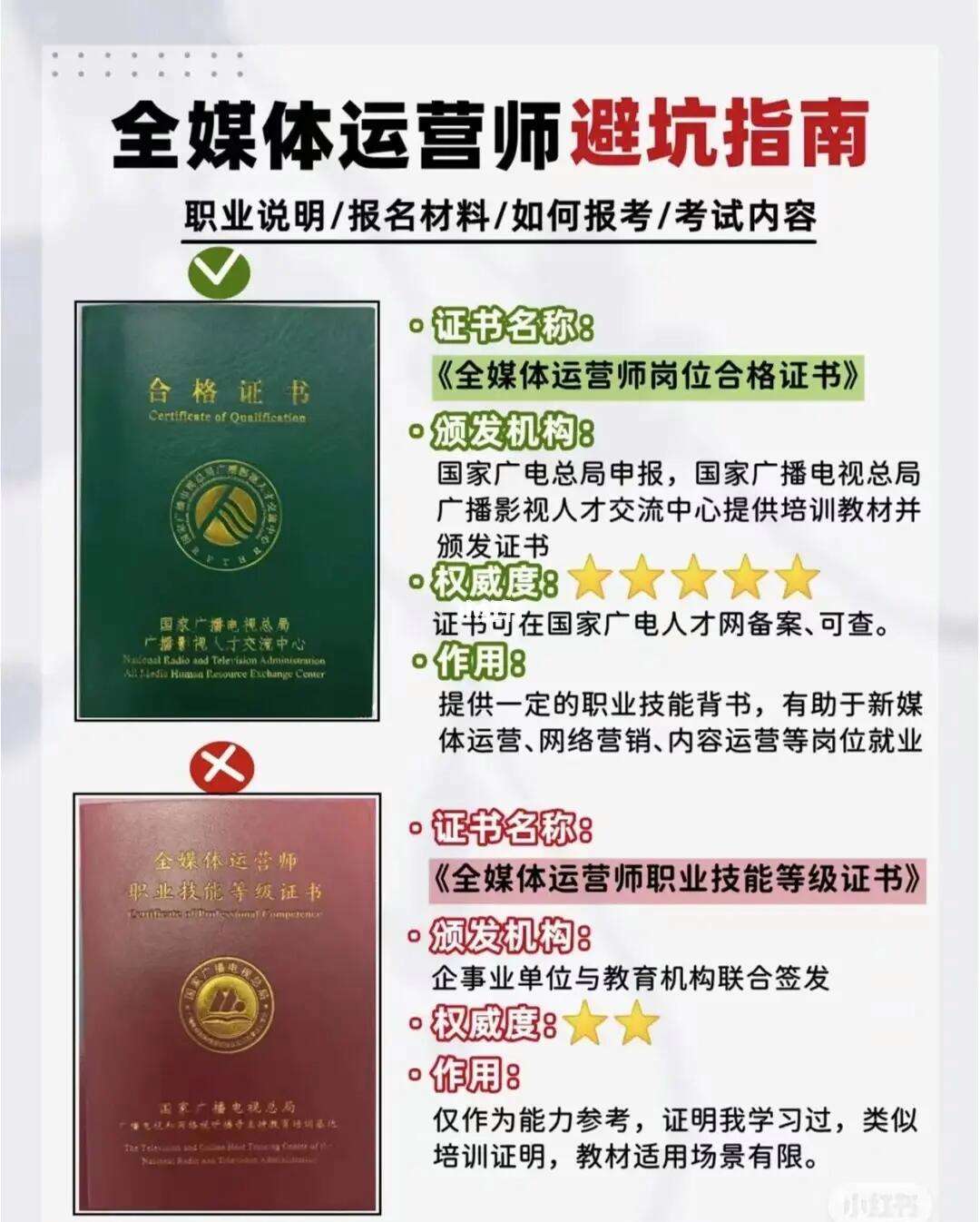 全媒體運營師四級可以從事什么工作(全媒體運營師證書報考條件)-圖1