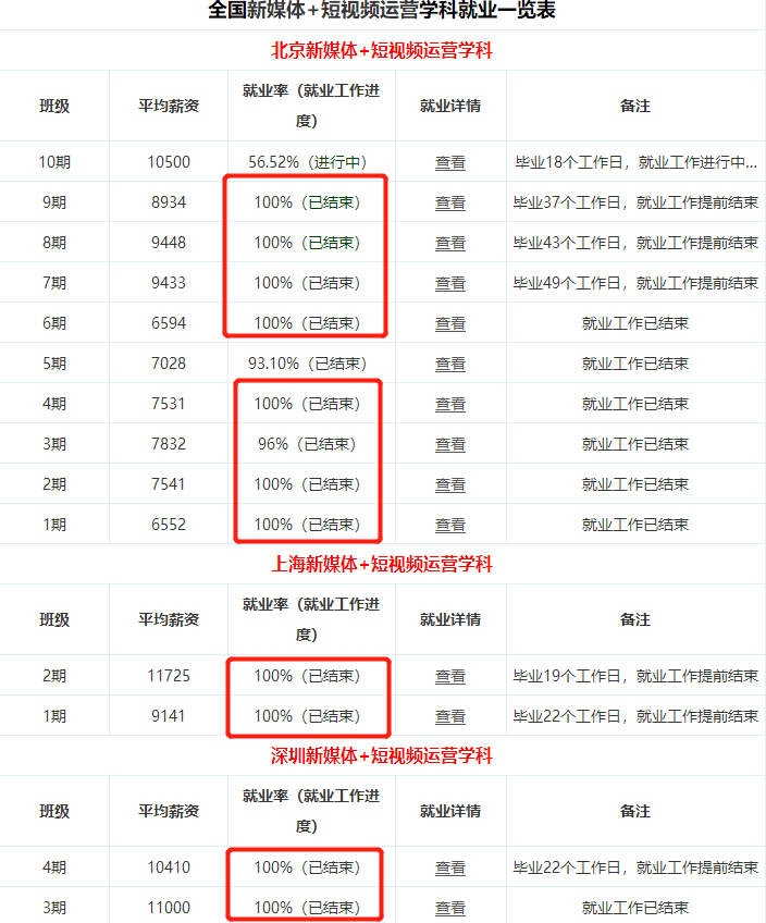 全媒體運(yùn)營(yíng)師的工資(自媒體公司)-圖1