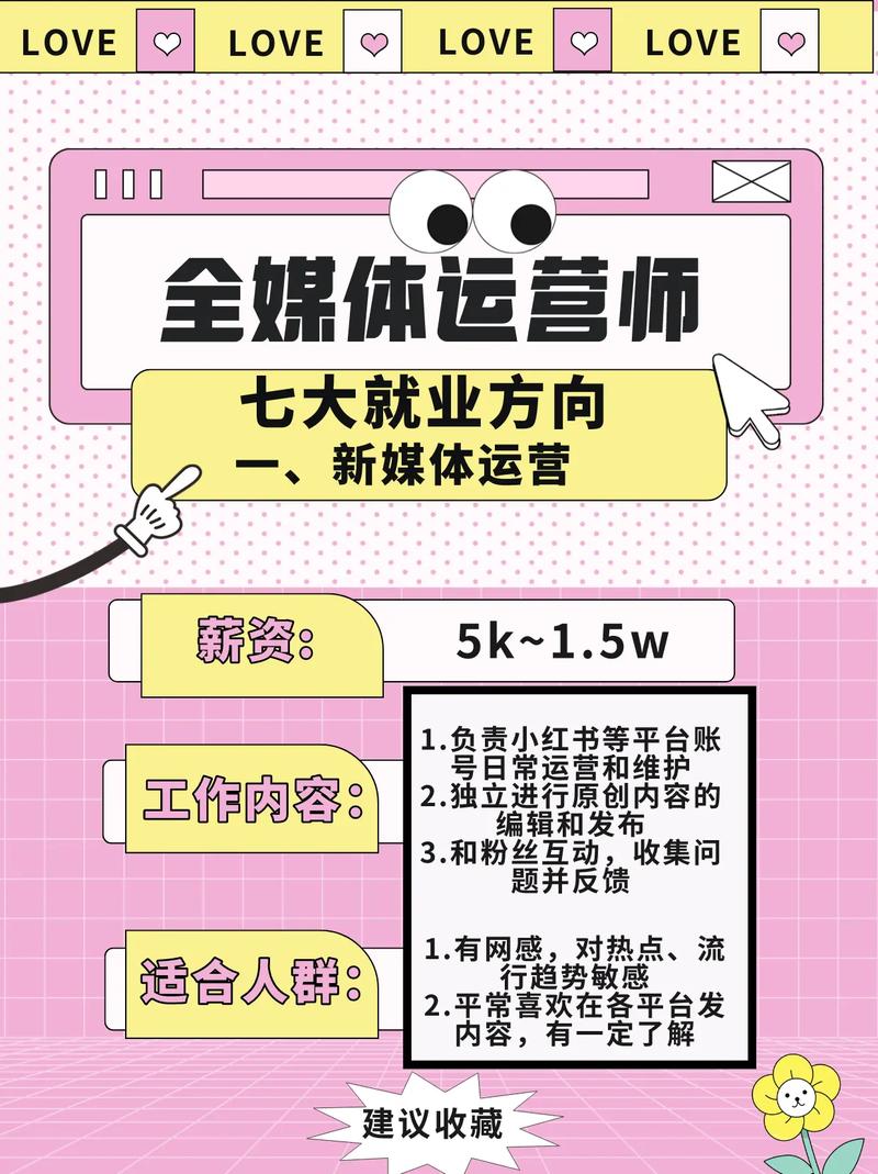 全媒體運營師的就業(運營師是干嘛的)-圖1