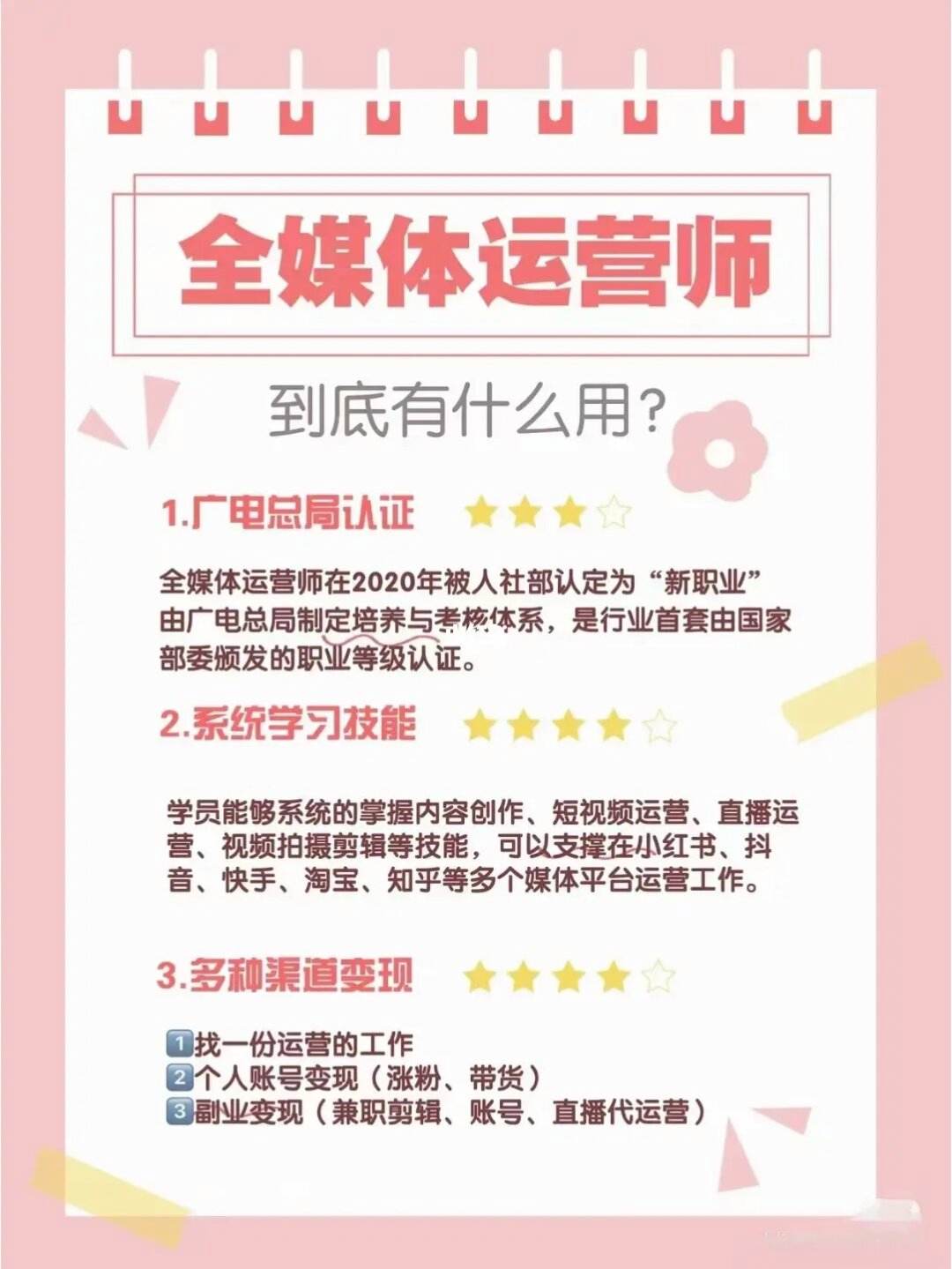 全媒體運營師招生(運營師是干嘛的)-圖1