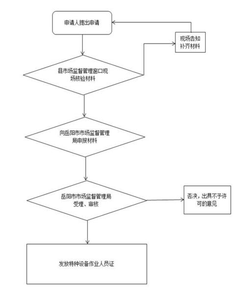 安全員日常工作流程明細(xì)(工地安全員負(fù)責(zé)什么)-圖1